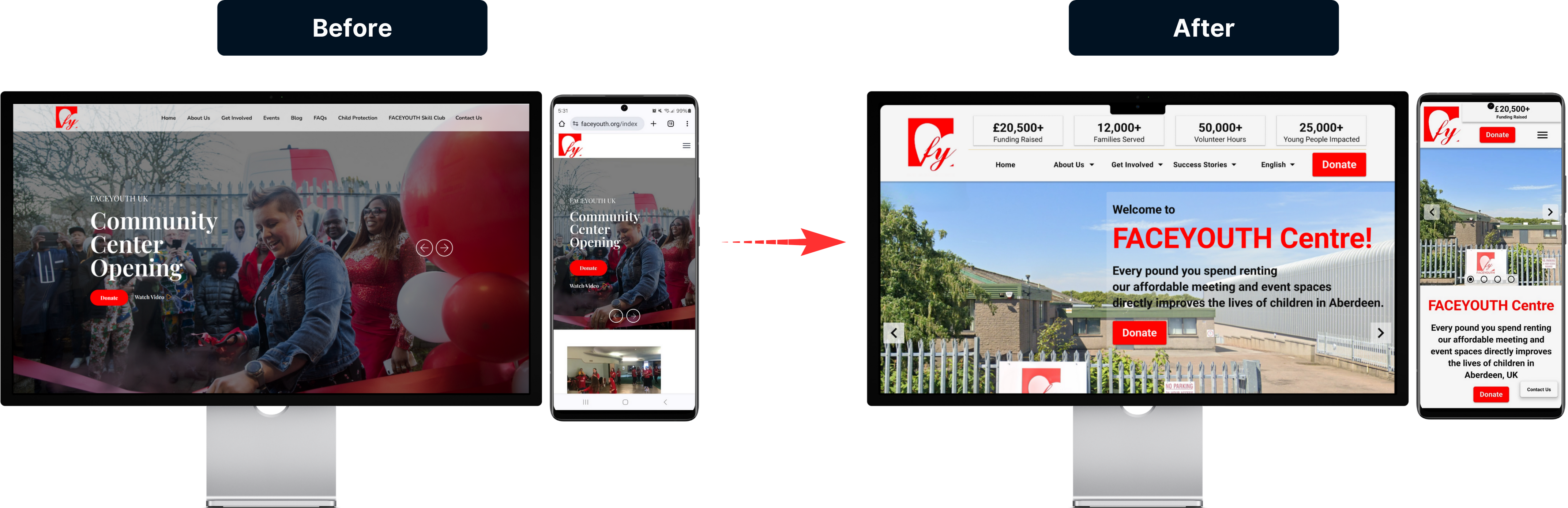 photo of the before and after image of the website on Desktop and Mobile Phone